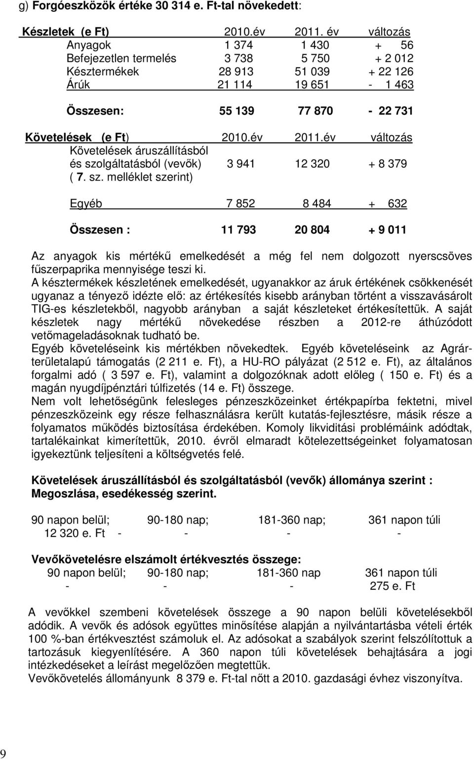 év 2011.év változás Követelések áruszállításból és szo