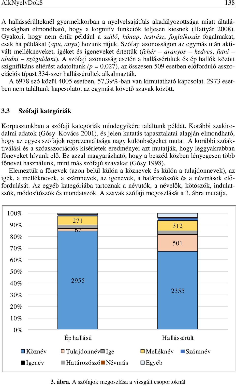 Szófaji azonosságon az egymás után aktivált mellékneveket, igéket és igeneveket értettük (fehér aranyos kedves, futni aludni száguldani).