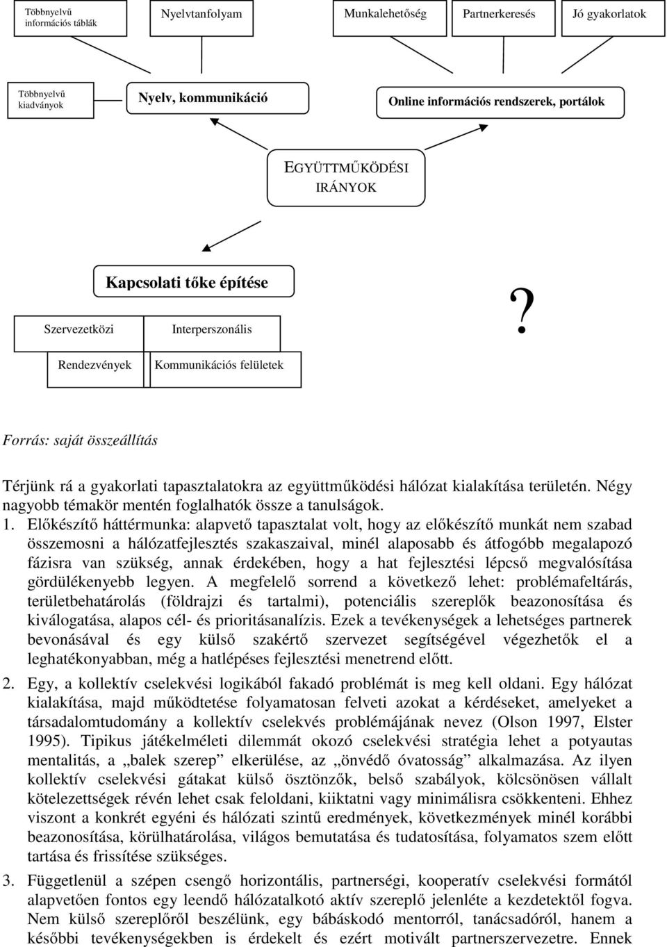 Rendezvények Kommunikációs felületek Forrás: saját összeállítás Térjünk rá a gyakorlati tapasztalatokra az együttműködési hálózat kialakítása területén.