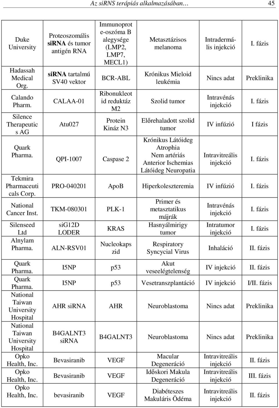 Protein Kináz N3 QPI-1007 Caspase 2 Metasztázisos melanoma Krónikus Mieloid leukémia Szolid tumor Előrehaladott szolid tumor Krónikus Látóideg Atrophia Nem artériás Anterior Ischemias Látóideg