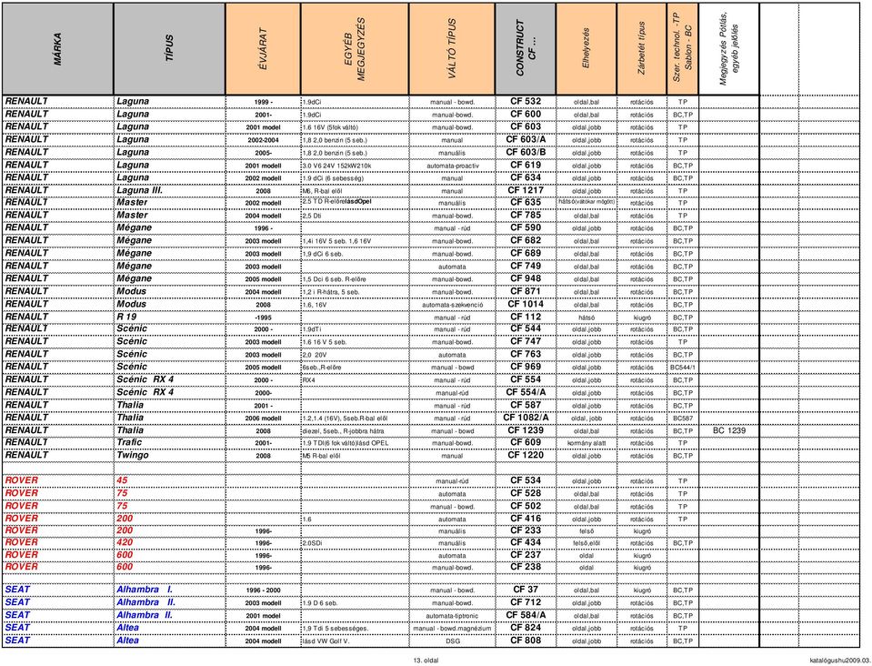 ) manuális CF 603/B oldal,jobb rotációs TP RENAULT Laguna 2001 modell 3.0 V6 24V 152kW210k automata-proactiv CF 619 oldal,jobb rotációs BC,TP RENAULT Laguna 2002 modell 1.