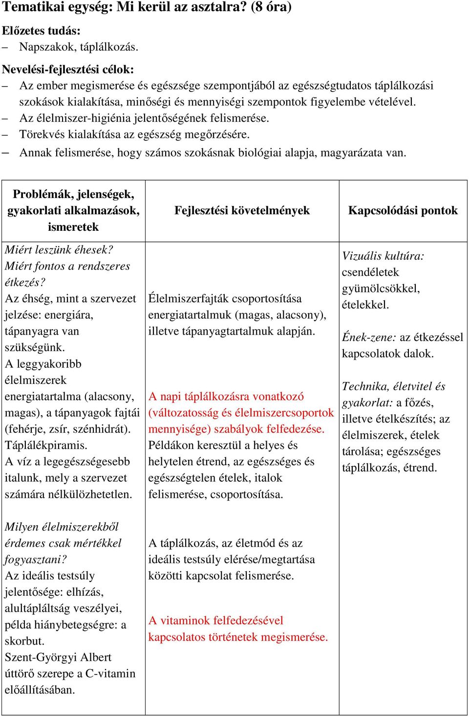 Az élelmiszer-higiénia jelentőségének felismerése. Törekvés kialakítása az egészség megőrzésére. Annak felismerése, hogy számos szokásnak biológiai alapja, magyarázata van.