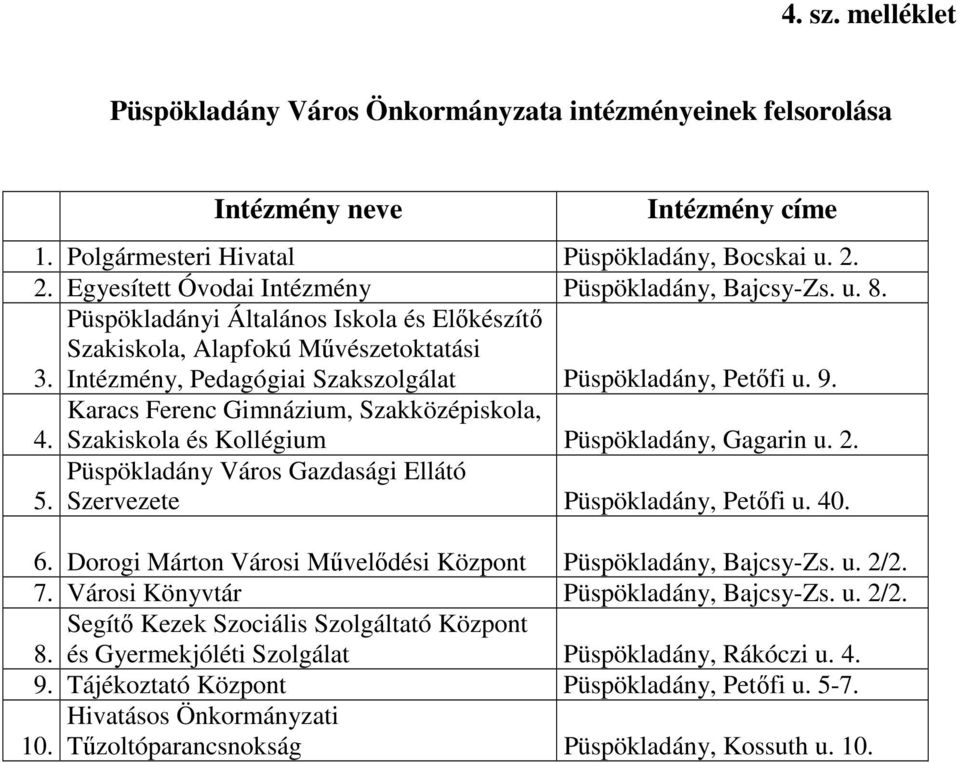 Intézmény, Pedagógiai Szakszolgálat Püspökladány, Petıfi u. 9. Karacs Ferenc Gimnázium, Szakközépiskola, 4. Szakiskola és Kollégium Püspökladány, Gagarin u. 2. Püspökladány Város Gazdasági Ellátó 5.