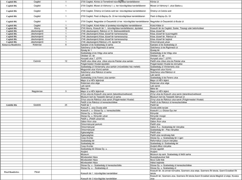 közvilágítása kandelláberen Örkényi út-csikós szél Ceglédi RK Cegléd 1 2700 Cegléd, Pesti út-bajcsy-zs. Út ker.közvilágításai kandelláberen Pesti út-bajcsy-zs.