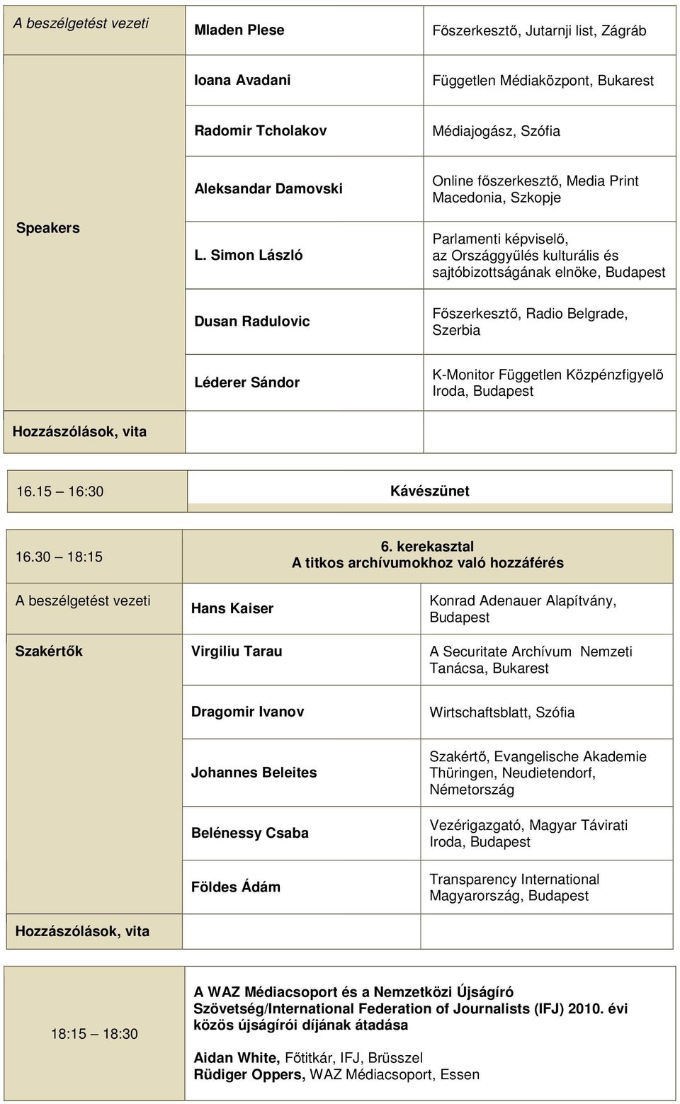 Léderer Sándor K-Monitor Független Közpénzfigyelő Iroda, 16.15 16:30 Kávészünet 16.30 18:15 A beszélgetést vezeti Hans Kaiser Virgiliu Tarau 6.