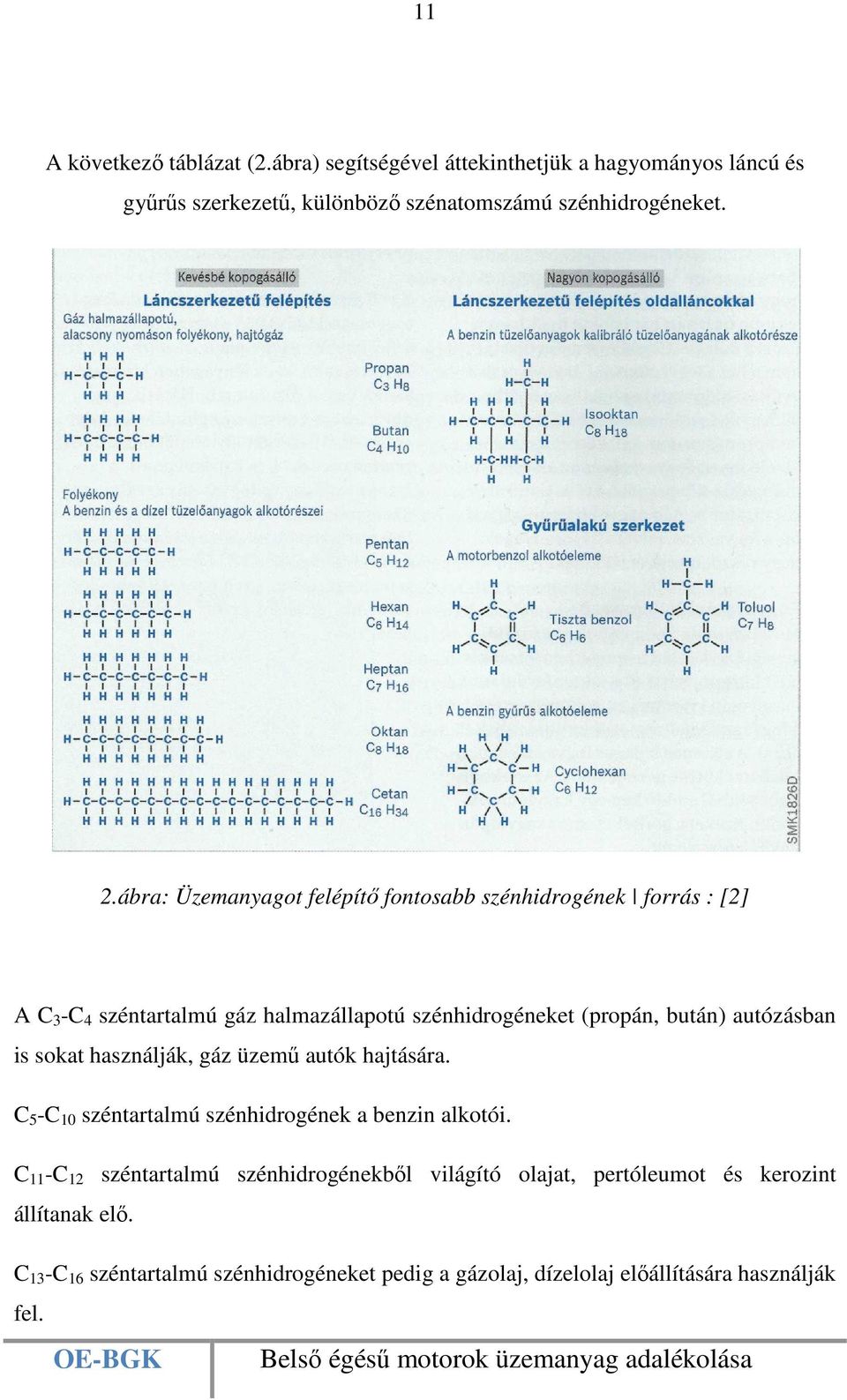 autózásban is sokat használják, gáz üzemű autók hajtására. C 5 -C 10 széntartalmú szénhidrogének a benzin alkotói.