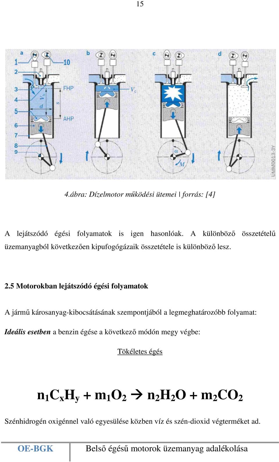 5 Motorokban lejátszódó égési folyamatok A jármű károsanyag-kibocsátásának szempontjából a legmeghatározóbb folyamat: Ideális