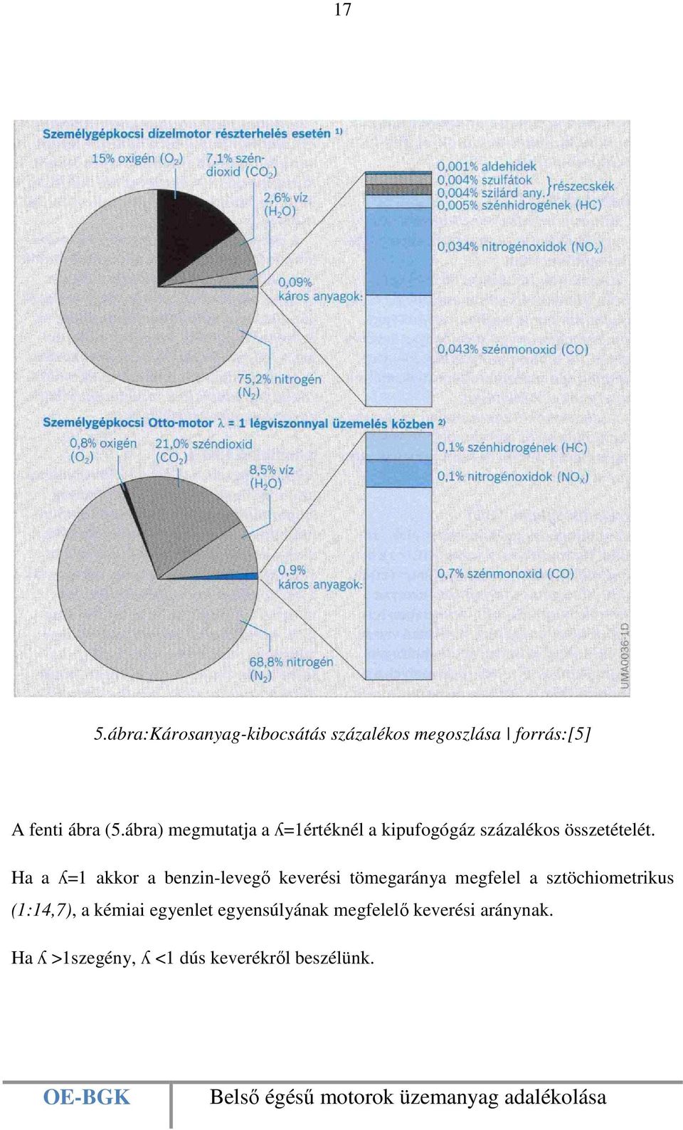 Ha a ʎ=1 akkor a benzin-levegő keverési tömegaránya megfelel a sztöchiometrikus