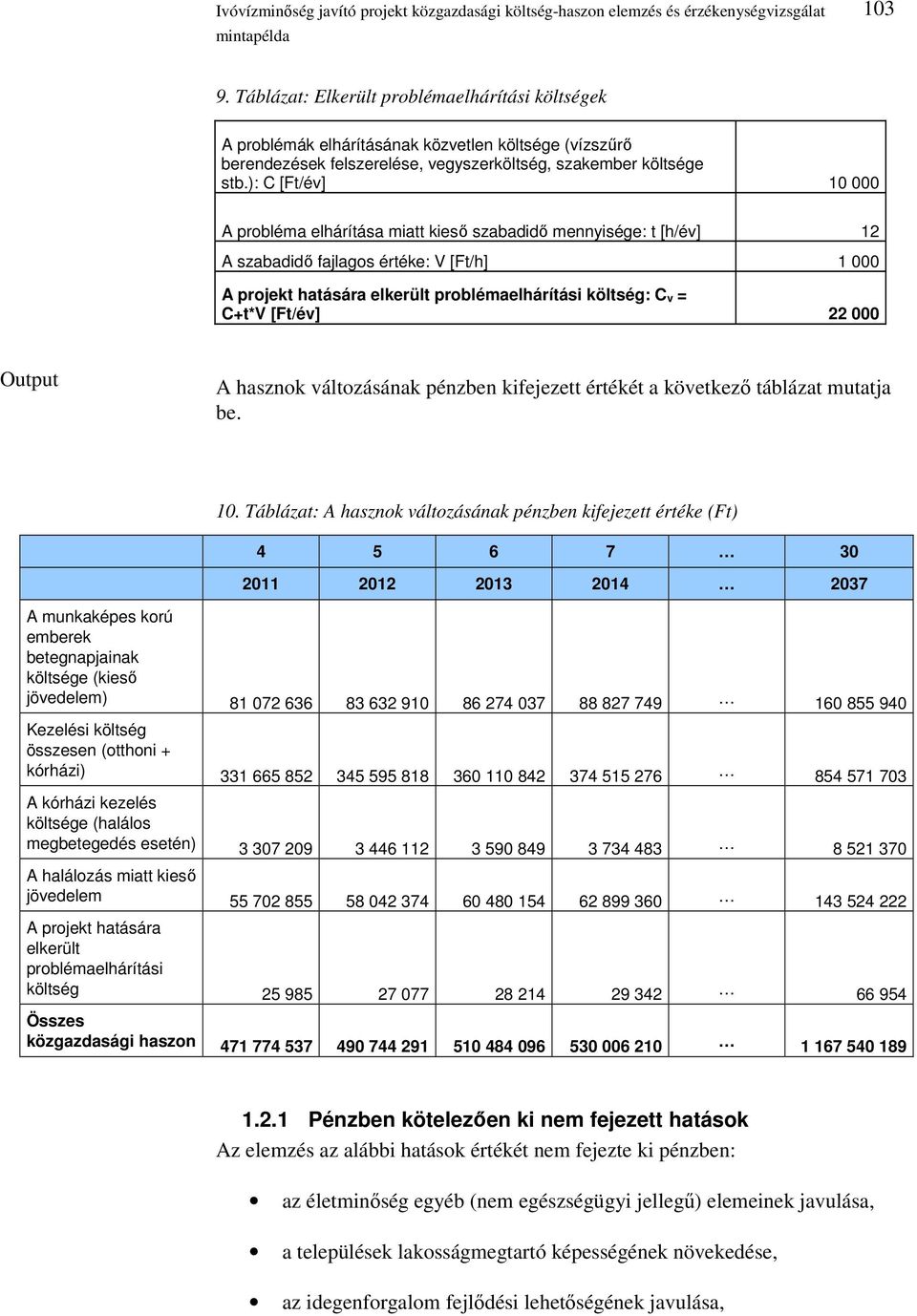 [Ft/év] 22 000 Output A hasznok változásának pénzben kifejezett értékét a következı táblázat mutatja be. 10.