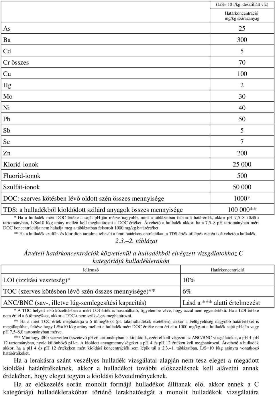 nagyobb, mint a táblázatban felsorolt határérték, akkor ph 7,5 8 közötti tartományban, L/S=10 l/kg arány mellett kell meghatározni a DOC értéket.