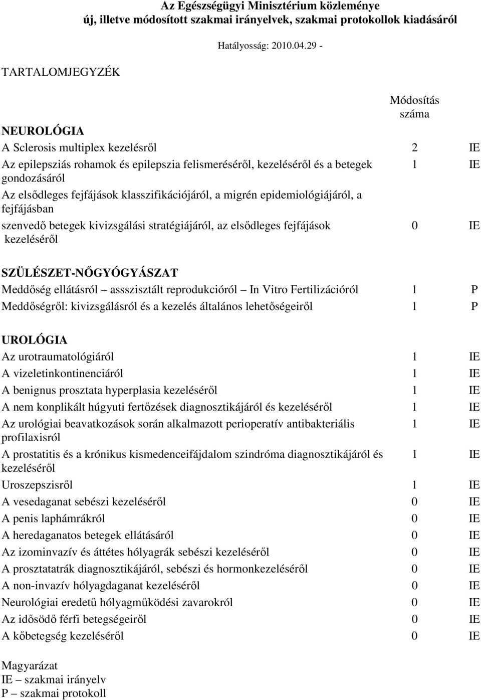 klasszifikációjáról, a migrén epidemiológiájáról, a fejfájásban szenvedı betegek kivizsgálási stratégiájáról, az elsıdleges fejfájások kezelésérıl 0 IE SZÜLÉSZET-NİGYÓGYÁSZAT Meddıség ellátásról