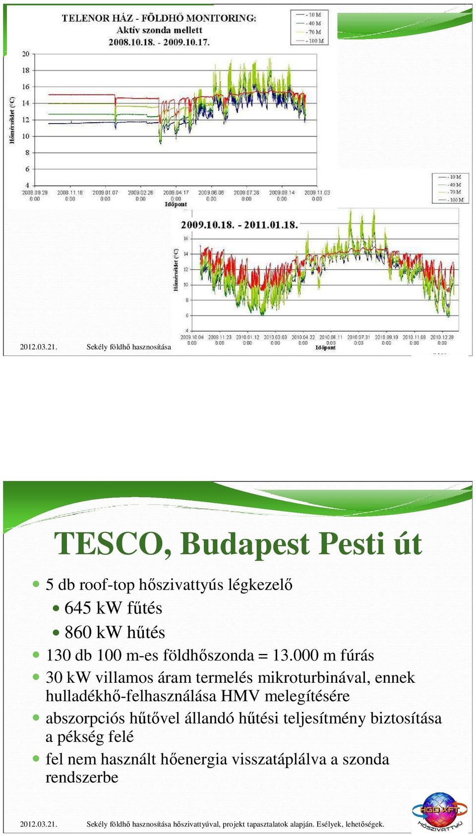 000 m fúrás 30 kw villamos áram termelés mikroturbinával, ennek hulladékhő-felhasználása