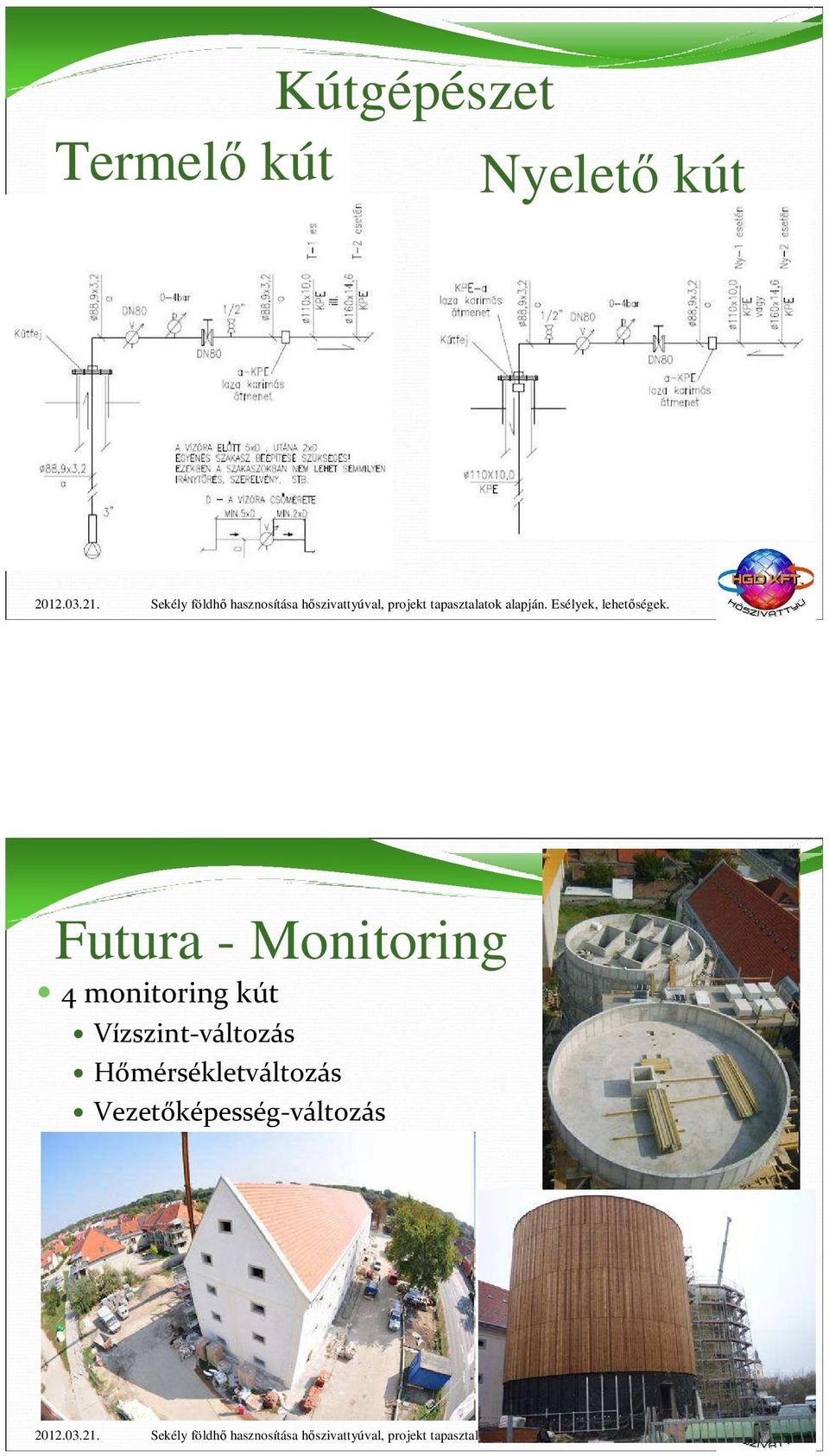 monitoring kút Vízszint-változás