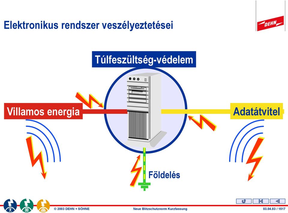 Túlfeszültség-védelem