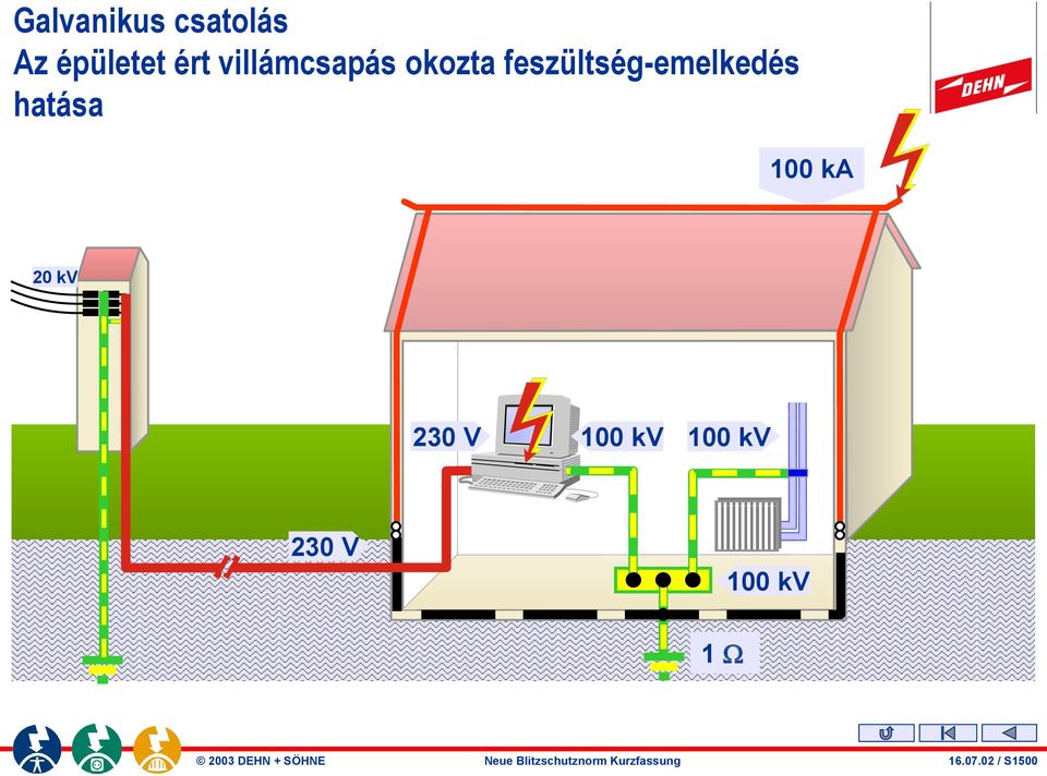 feszültség-emelkedés hatása 100 ka 20