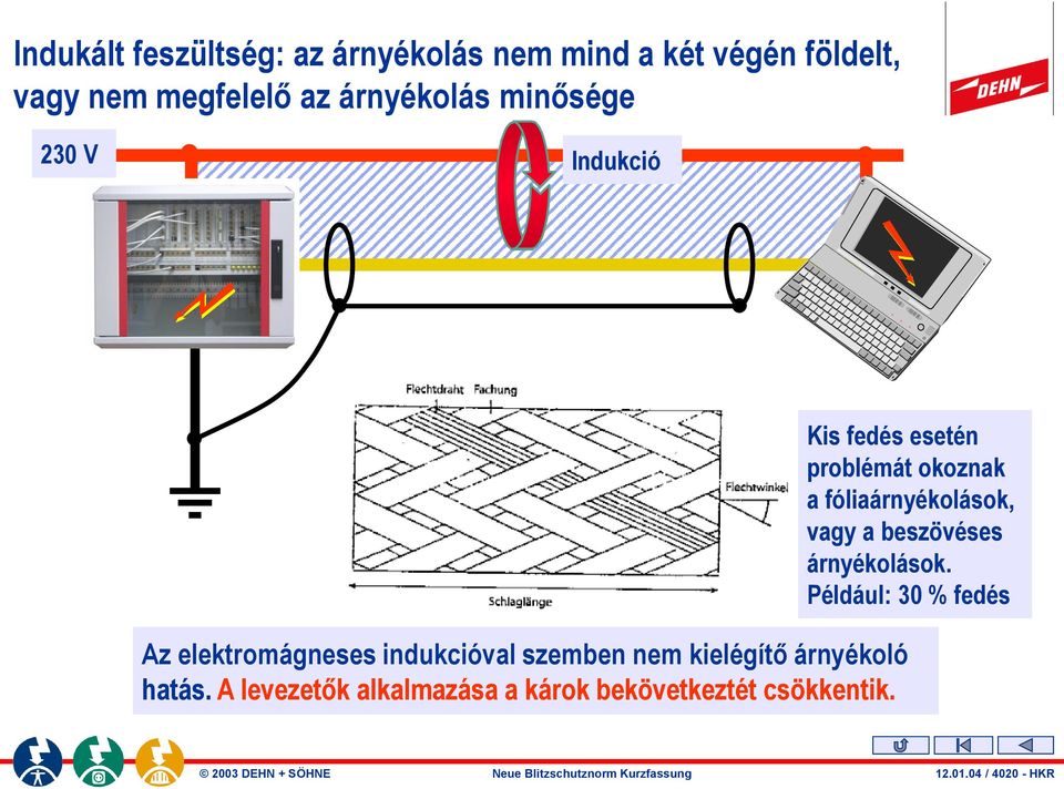 árnyékoló hatás. A levezetők alkalmazása a károk bekövetkeztét csökkentik.