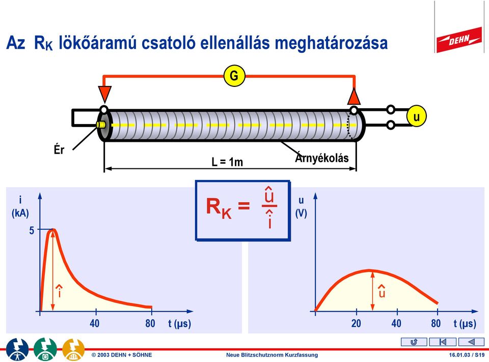 Árnyékolás i (ka) 5 u R K = i u (V)