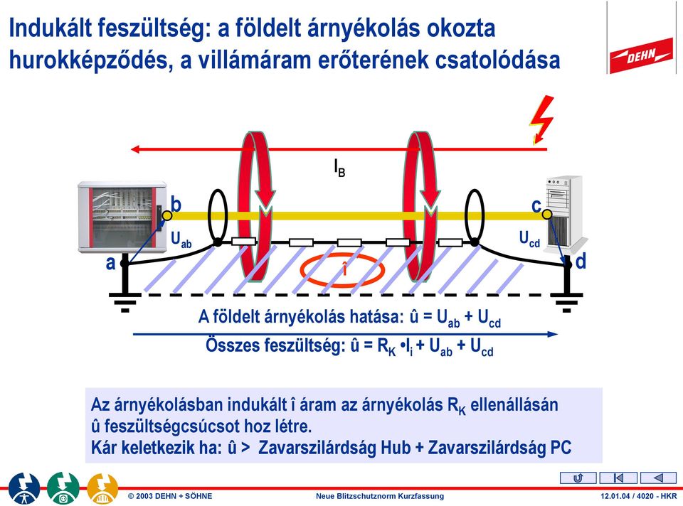 feszültség: û = R K I i + U ab + U cd Az árnyékolásban indukált î áram az árnyékolás R K