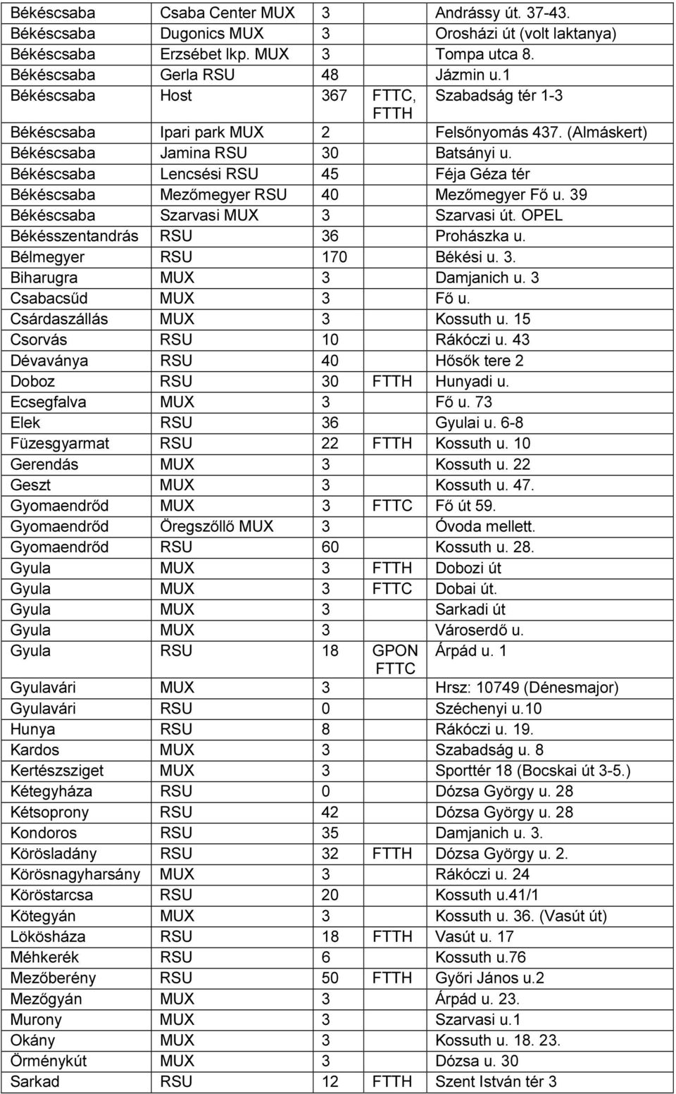 Békéscsaba Lencsési 45 Féja Géza tér Békéscsaba Mezőmegyer 40 Mezőmegyer Fő u. 39 Békéscsaba Szarvasi MUX 3 Szarvasi út. OPEL Békésszentandrás 36 Prohászka u. Bélmegyer 170 Békési u. 3. Biharugra MUX 3 Damjanich u.