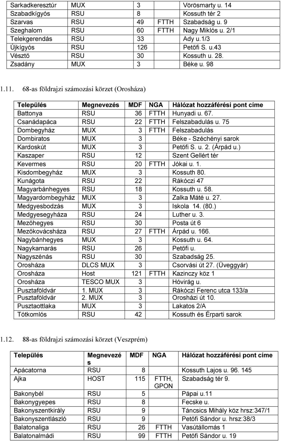 75 Dombegyház MUX 3 Felszabadulás Dombiratos MUX 3 Béke - Széchényi sarok Kardoskút MUX 3 Petőfi S. u. 2. (Árpád u.) Kaszaper 12 Szent Gellért tér Kevermes 20 Jókai u. 1. Kisdombegyház MUX 3 Kossuth 80.