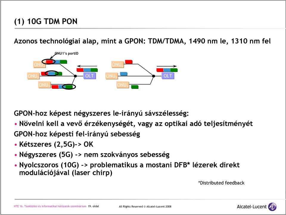 GPON-hoz képesti fel-irányú sebesség Kétszeres (2,5G)-> OK Négyszeres (5G) -> nem szokványos sebesség Nyolcszoros (10G) -> problematikus