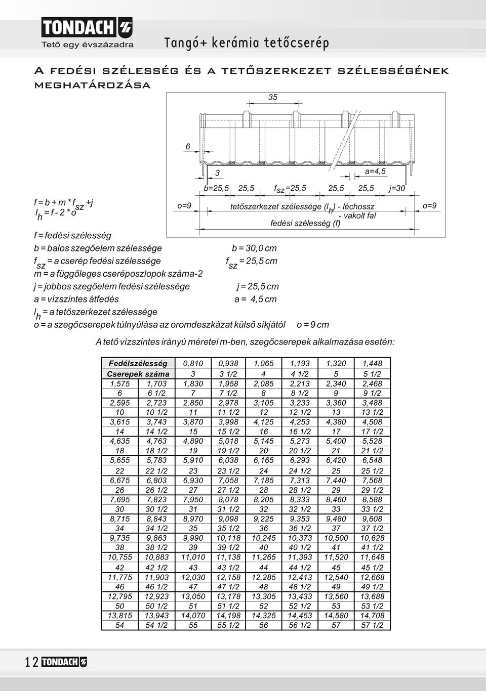 (f) f = fedési szélesség b = balos szegőelem szélessége b = 0,0 cm f sz = a cserép fedési szélessége f sz =, cm m = a függőleges cseréposzlopok száma- j = jobbos szegőelem fedési szélessége j =, cm a