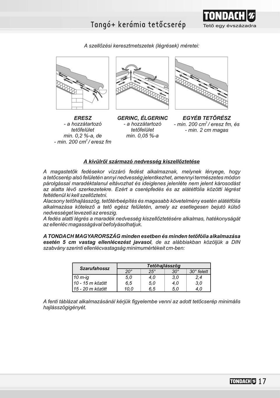 cm magas A kívülről származó nedvesség kiszellőztetése A magastetők fedésekor vízzáró fedést alkalmaznak, melynek lényege, hogy a tetőcserép alsó felületén annyi nedvesség jelentkezhet, amennyi