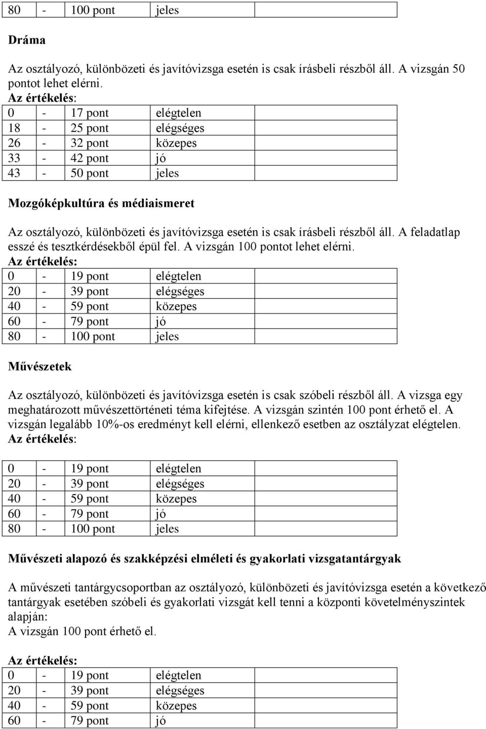 áll. A feladatlap esszé és tesztkérdésekből épül fel. A vizsgán 100 pontot lehet elérni. Művészetek Az osztályozó, különbözeti és javítóvizsga esetén is csak szóbeli részből áll.