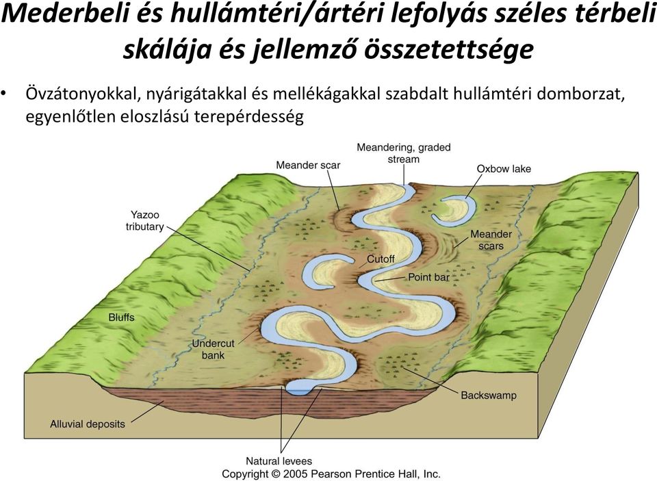 Övzátonyokkal, nyárigátakkal és mellékágakkal