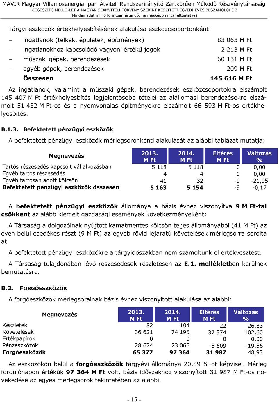 legjelentősebb tételei az alállomási berendezésekre elszámolt 51 432 M Ft-os és a nyomvonalas építményekre elszámolt 66 593 M Ft-os értékhelyesbítés. B.1.3. Befektetett pénzügyi eszközök A befektetett pénzügyi eszközök mérlegsoronkénti alakulását az alábbi táblázat mutatja: 2013.