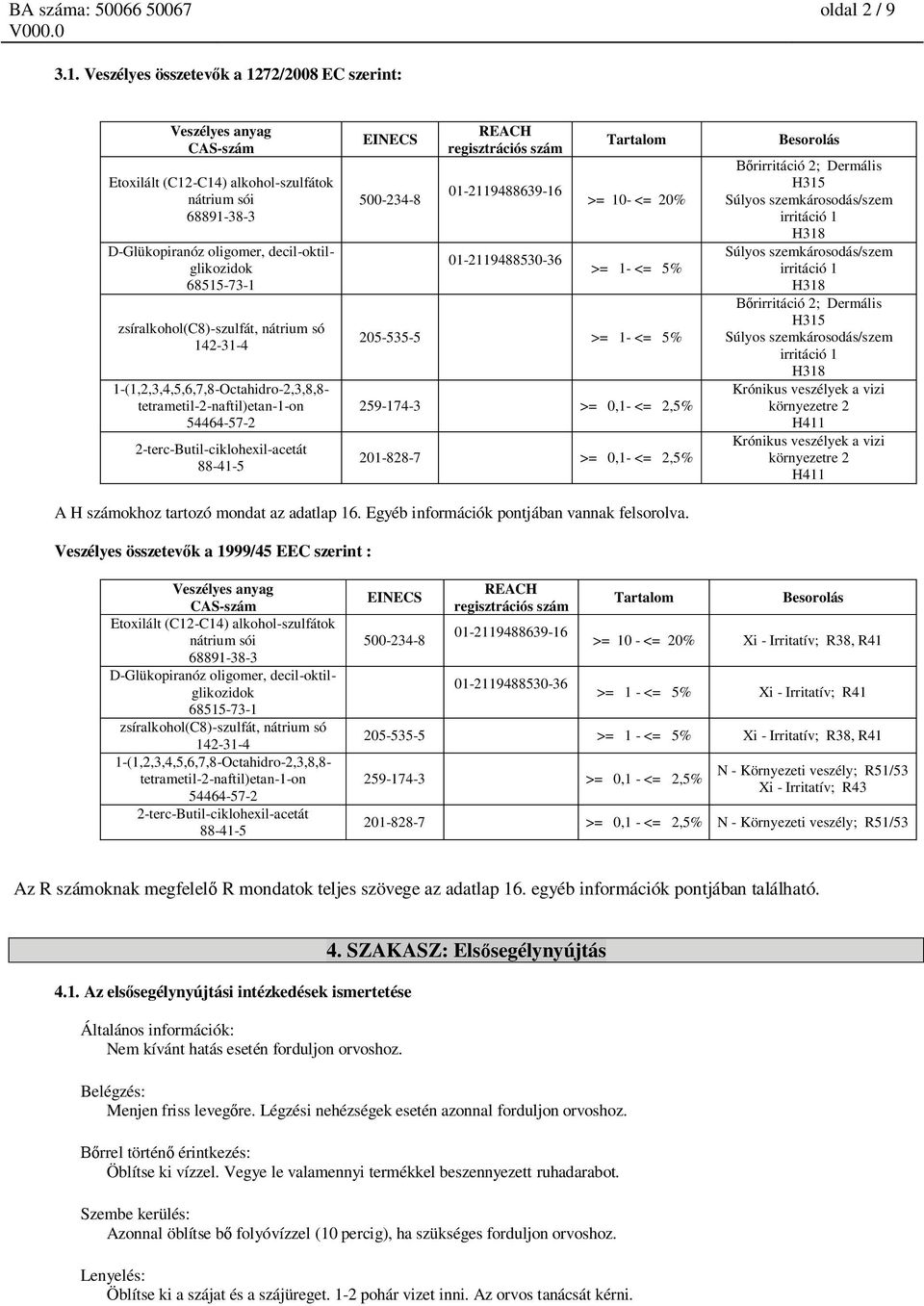 tetrametil-2-naftil)etan-1-on 2-terc-Butil-ciklohexil-acetát EINECS 500-234-8 REACH regisztrációs szám 01-2119488639-16 01-2119488530-36 Tartalom >= 10- <= 20% >= 1- <= 5% 205-535-5 >= 1- <= 5%