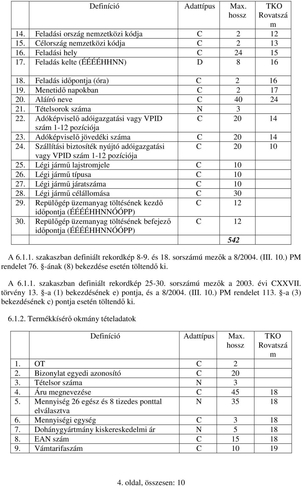 Adóképviselı jövedéki száma 0 14 24. Szállítási biztosíték nyújtó adóigazgatási 0 10 vagy VPID szám 1-12 pozíciója 25. Légi jármő lajstromjele C 10 26. Légi jármő típusa C 10 27.