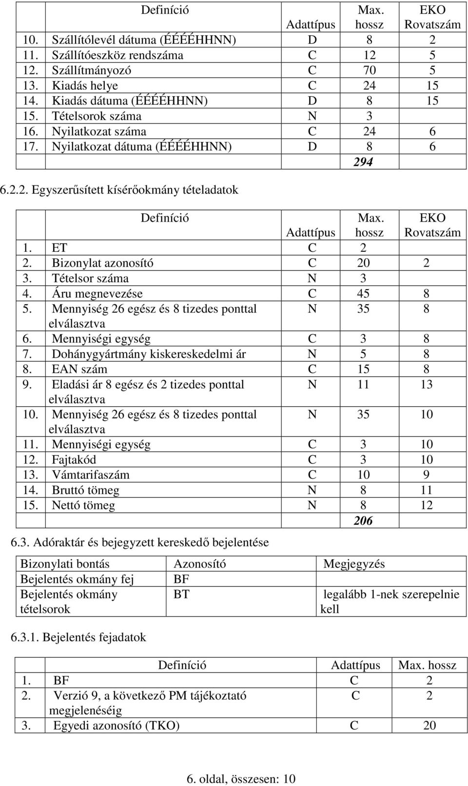 EKO Adattípus hossz Rovatszám 1. ET 2. Bizonylat azonosító 0 2 3. Tételsor száma N 3 4. Áru megnevezése C 45 8 5. Mennyiség 26 egész és 8 tizedes ponttal N 35 8 6. Mennyiségi egység C 3 8 7.