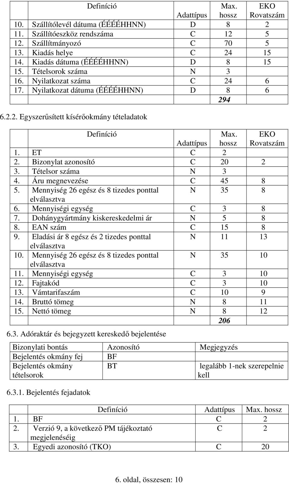 EKO Adattípus hossz Rovatszám 1. ET 2. Bizonylat azonosító 0 2 3. Tételsor száma N 3 4. Áru megnevezése C 45 8 5. Mennyiség 26 egész és 8 tizedes ponttal N 35 8 6. Mennyiségi egység C 3 8 7.