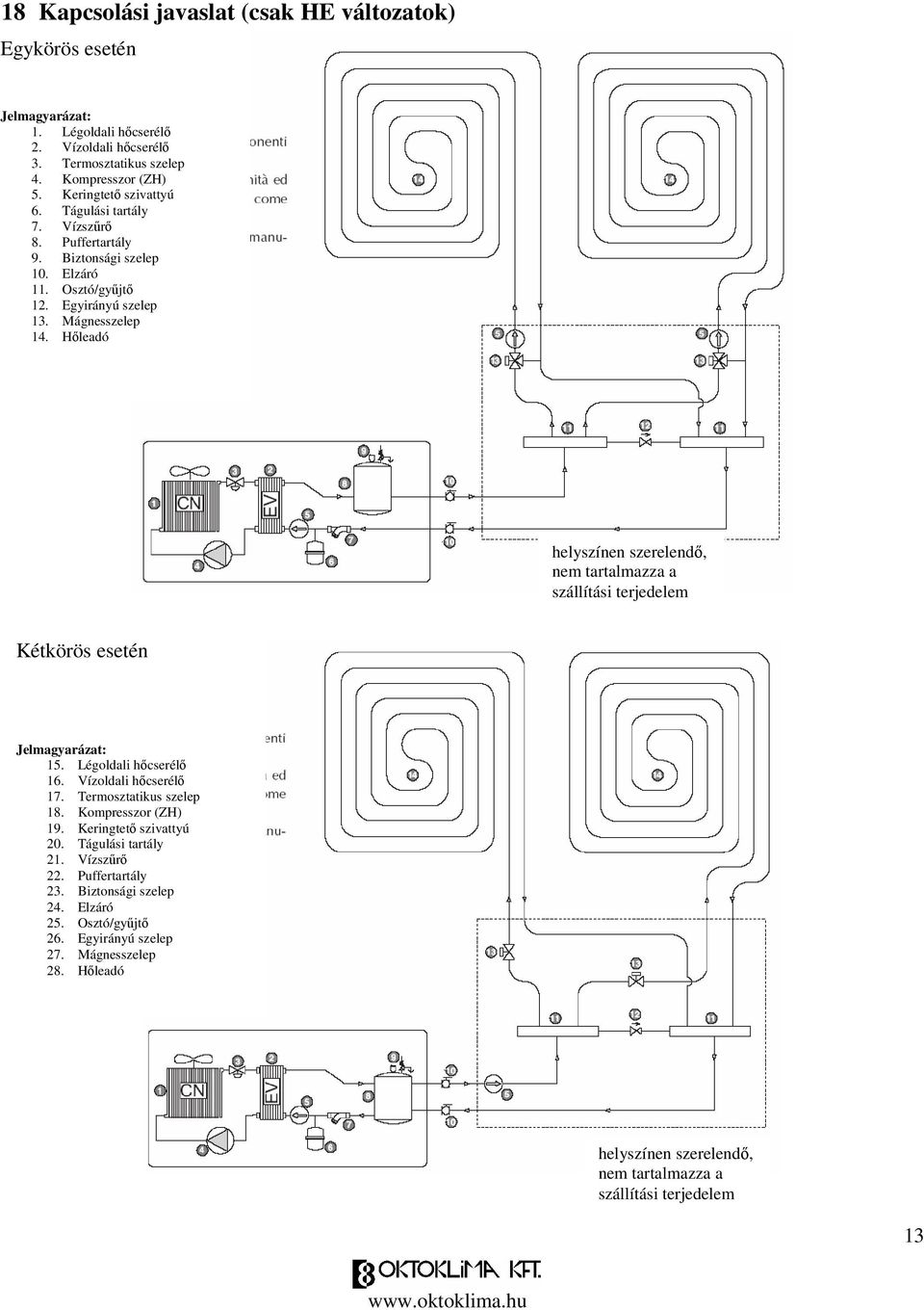 Hleadó helyszínen szerelend, nem tartalmazza a szállítási terjedelem Kétkörös esetén Jelmagyarázat: 15. Légoldali hcserél 16. Vízoldali hcserél 17. Termosztatikus szelep 18.