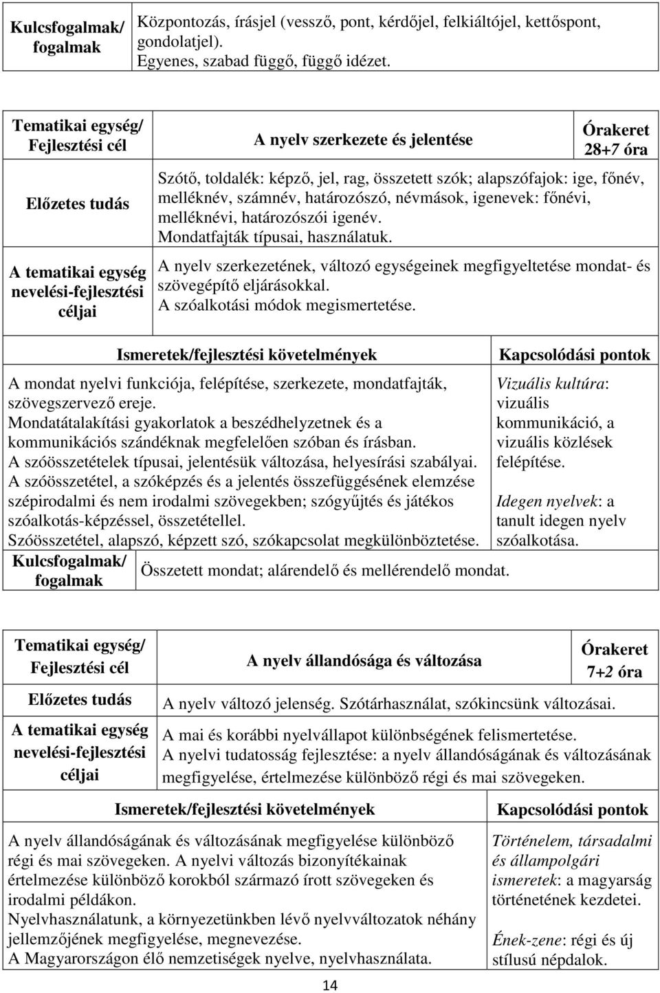 határozószói igenév. Mondatfajták típusai, használatuk. A nyelv szerkezetének, változó egységeinek megfigyeltetése mondat- és szövegépítő eljárásokkal. A szóalkotási módok megismertetése.