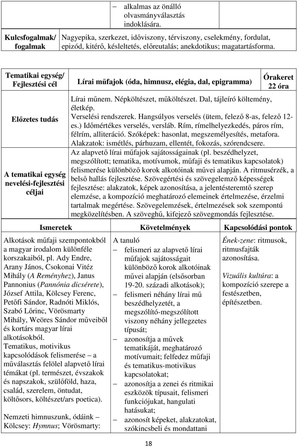 Hangsúlyos verselés (ütem, felező 8-as, felező 12- es.) Időmértékes verselés, versláb. Rím, rímelhelyezkedés, páros rím, félrím, alliteráció. Szóképek: hasonlat, megszemélyesítés, metafora.