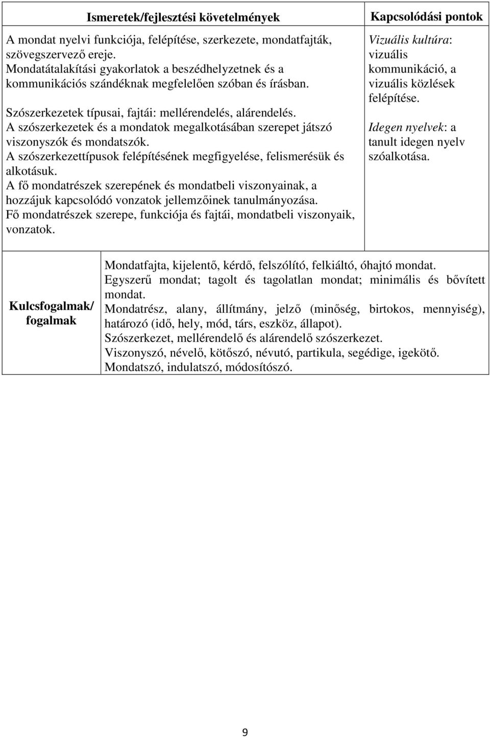 A szószerkezettípusok felépítésének megfigyelése, felismerésük és alkotásuk. A fő mondatrészek szerepének és mondatbeli viszonyainak, a hozzájuk kapcsolódó vonzatok jellemzőinek tanulmányozása.