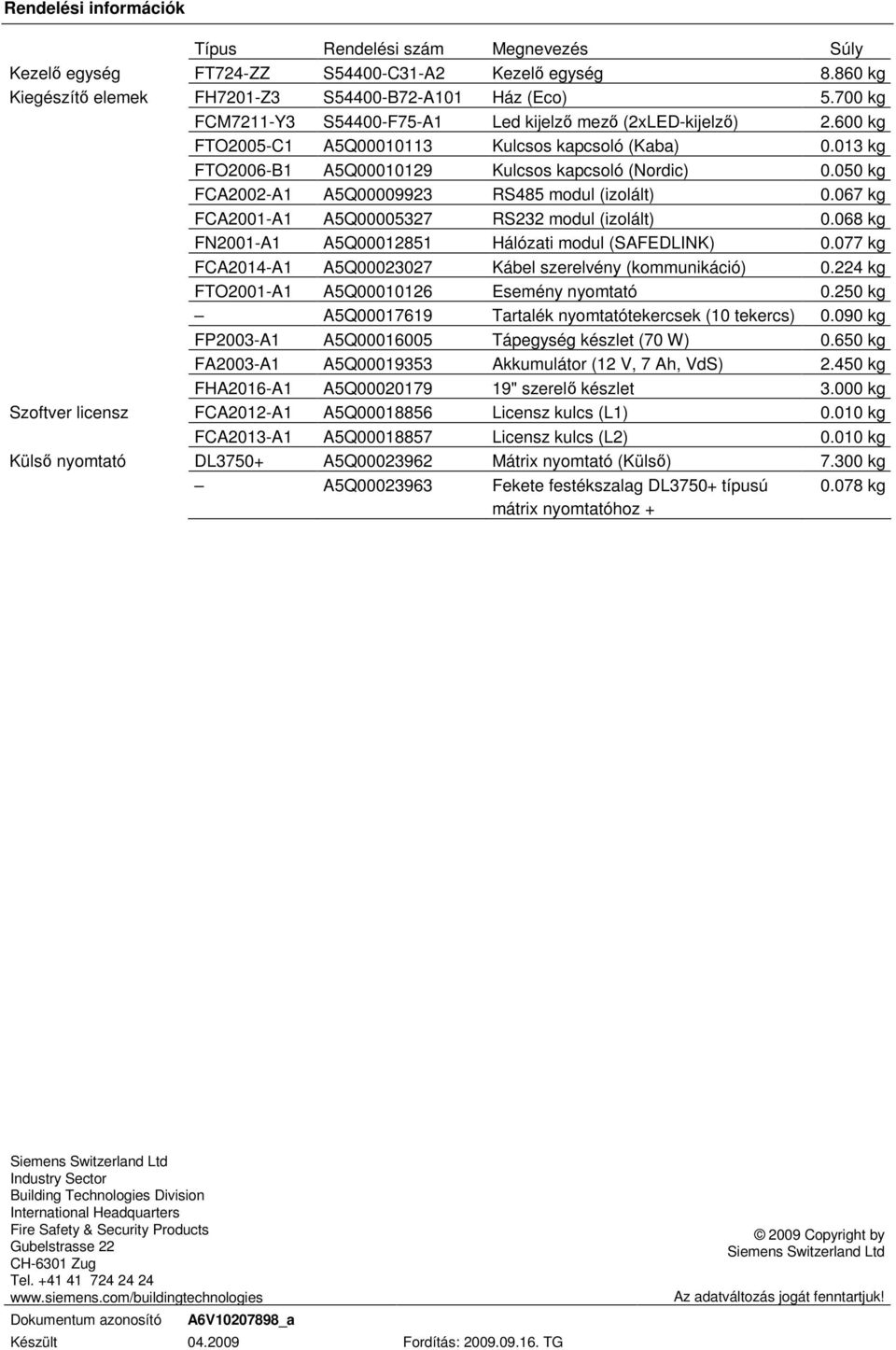 050 kg FCA2002-A1 A5Q00009923 RS485 modul (izolált) 0.067 kg FCA2001-A1 A5Q00005327 RS232 modul (izolált) 0.068 kg FN2001-A1 A5Q00012851 Hálózati modul (SAFEDLINK) 0.