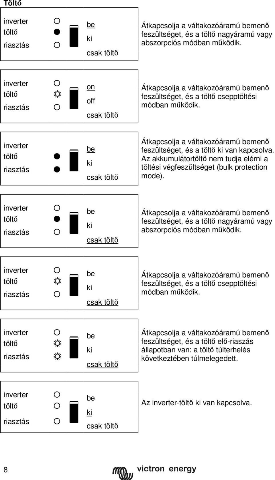 inverter töltő riasztás be ki csak töltő Átkapcsolja a váltakozóáramú bemenő feszültséget, és a töltő ki van kapcsolva.