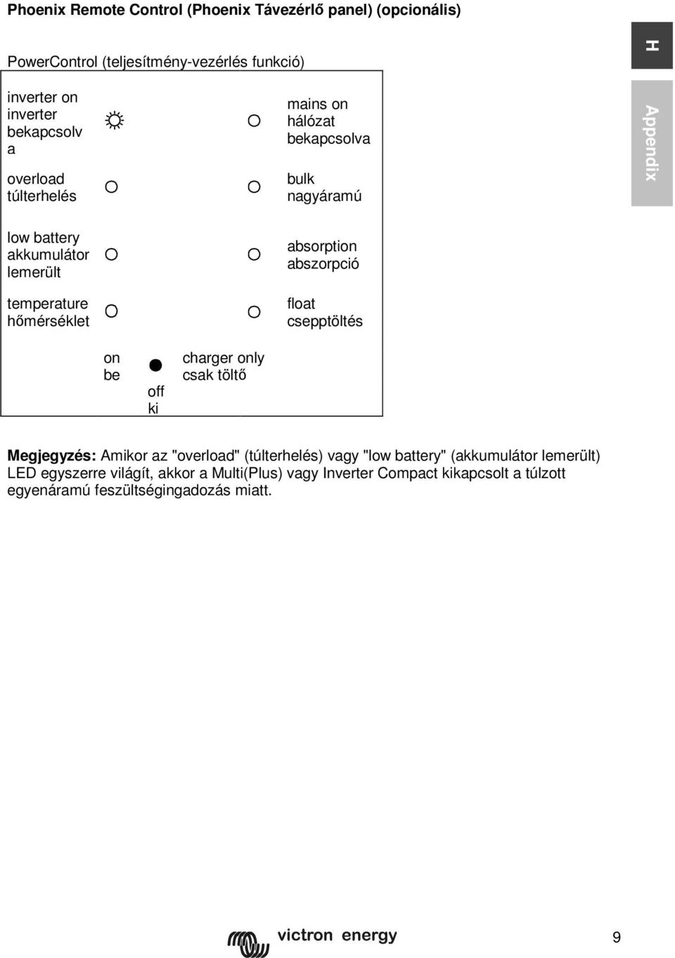 absorption abszorpció float csepptöltés on be off ki charger only csak töltő Megjegyzés: Amikor az "overload" (túlterhelés) vagy "low