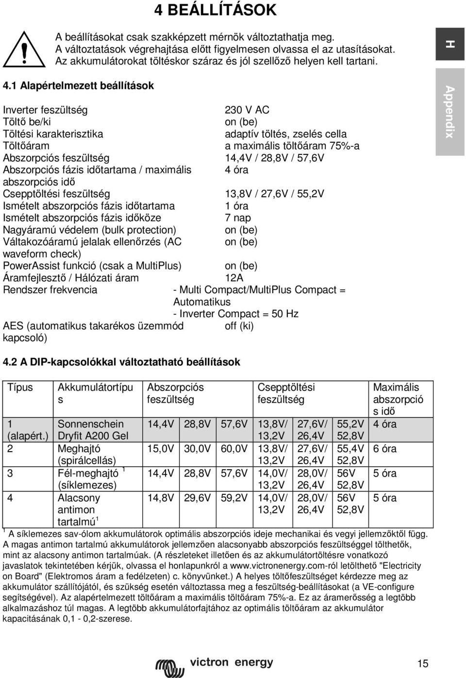 1 Alapértelmezett beállítások Inverter feszültség 230 V AC Töltő be/ki on (be) Töltési karakterisztika adaptív töltés, zselés cella Töltőáram a maximális töltőáram 75%-a Abszorpciós feszültség 14,4V