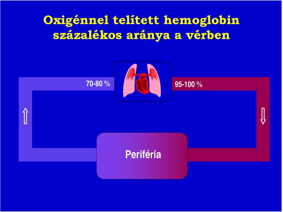 százalékos aránya a