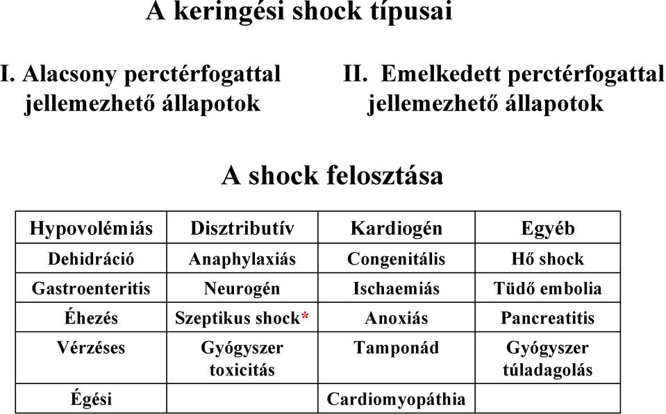 Anaphylaxiás Congenitális Hő shock Gastroenteritis Neurogén Ischaemiás Tüdő embolia Éhezés Szeptikus