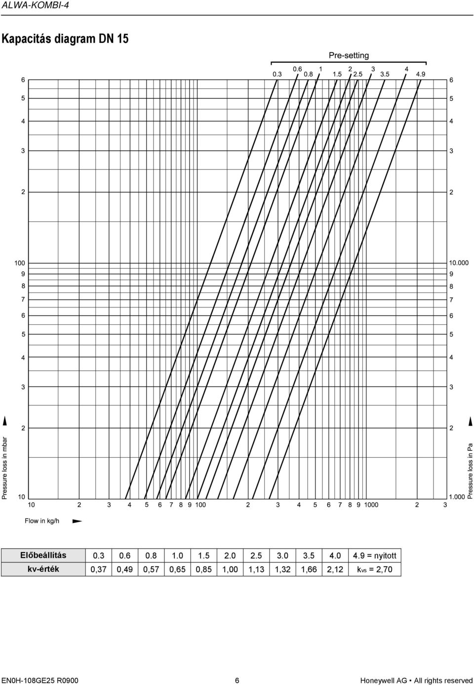 9 = nyitott kv-érték 0,37 0,49 0,57 0,65 0,85 1,00