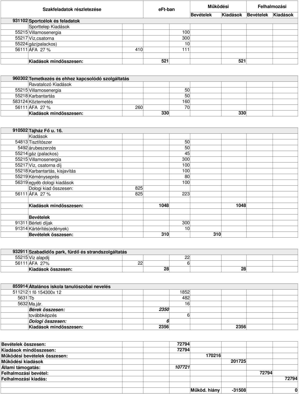 56111 ÁFA 27 % 260 70 mindösszesen: 330 330 910502 Tájház Fő u. 16.