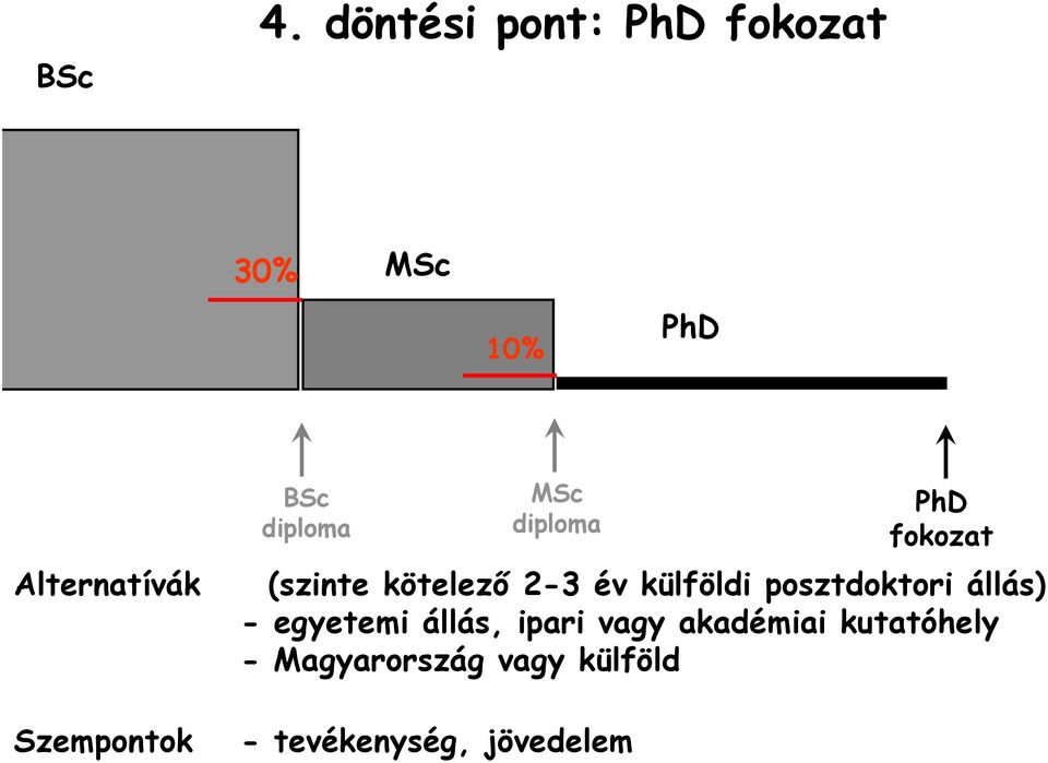 posztdoktori állás) - egyetemi állás, ipari vagy