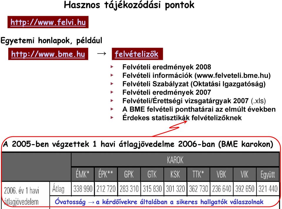 hu) Felvételi Szabályzat (Oktatási Igazgatóság) Felvételi eredmények 2007 Felvételi/Érettségi vizsgatárgyak 2007 (.