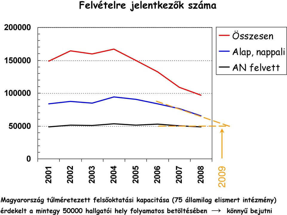 Magyarország túlméretezett felsőoktatási kapacitása (75 államilag elismert