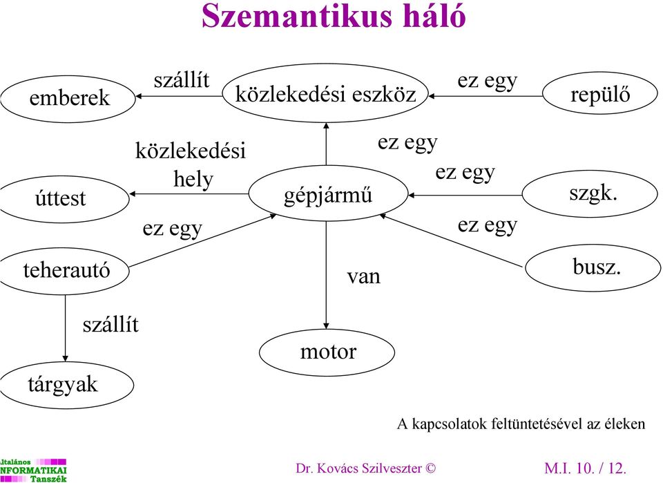 ez egy szgk. teherautó van busz.